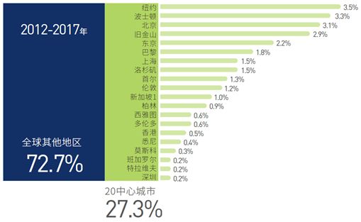 《2019全球欧宝app创新策源城市分析报告》发布 中国在多个学科有创新优势（附图解）