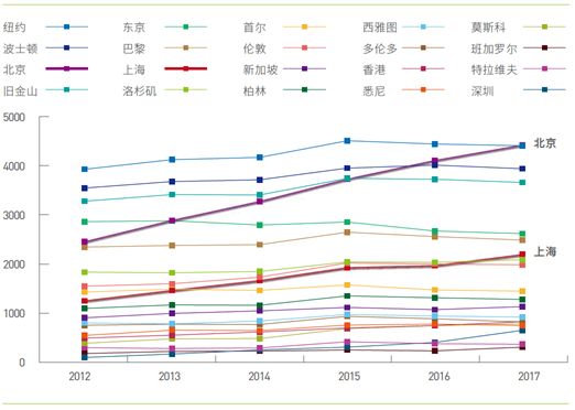 《2019全球欧宝app创新策源城市分析报告》发布 中国在多个学科有创新优势（附图解）